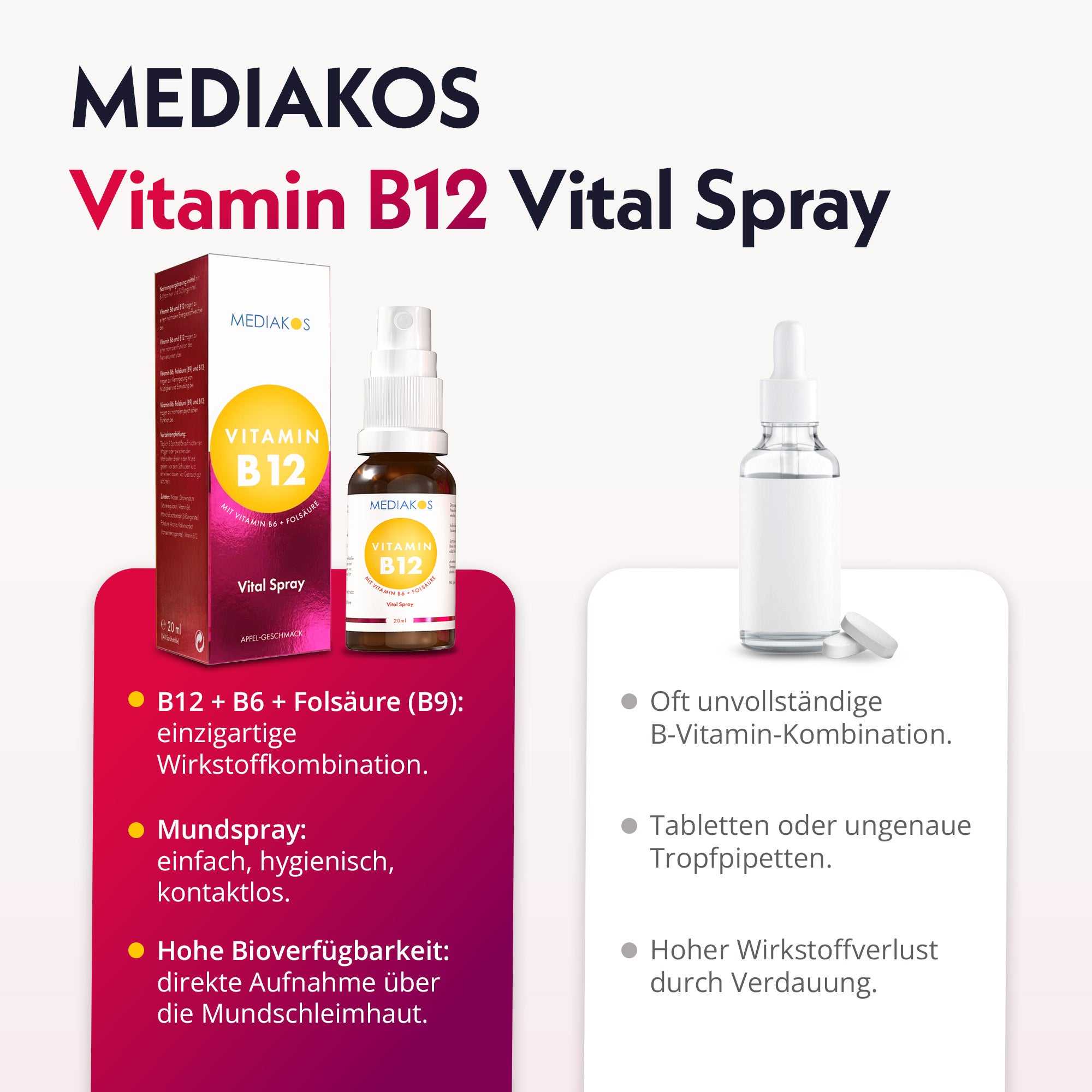 Mediakos Vitamin B12 + B6 + Folsäure Vital Spray