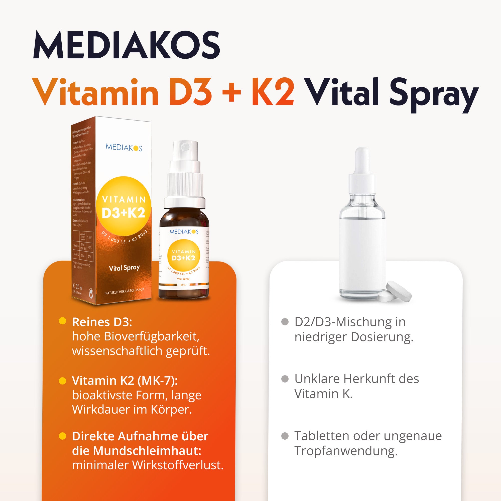 Mediakos Vitamin D3 + K2 Vital Spray